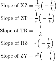 \begin{equation*} \begin{split} \textrm{Slope of XZ}&=\frac{1}{r^2}\Big(-\frac{l}{k}\Big)\\ \textrm{Slope of ZT}&=\frac{1}{r}\Big(-\frac{l}{k}\Big)\\ \textrm{Slope of TR}&=-\frac{l}{k}\\ \textrm{Slope of RZ}&=r\Big(-\frac{l}{k}\Big)\\ \textrm{Slope of ZY}&=r^2\Big(-\frac{l}{k}\Big) \end{split} \end{equation*}